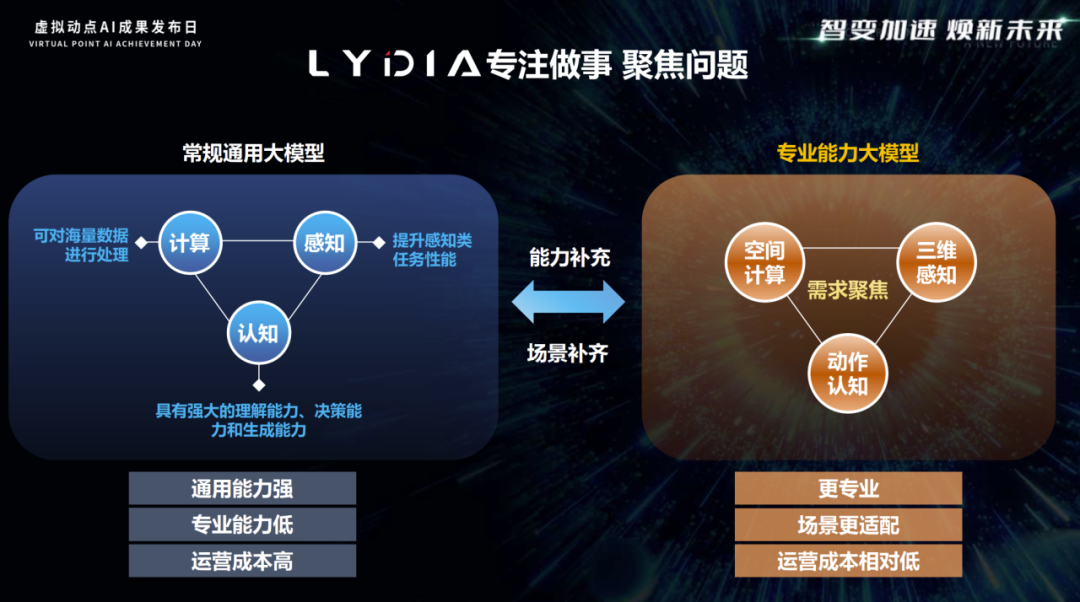 突出重围！南宫NG·28(中国)相信品牌的力量·虚拟动点动作大模型入选“2024中国大模型TOP50企业潜力榜”