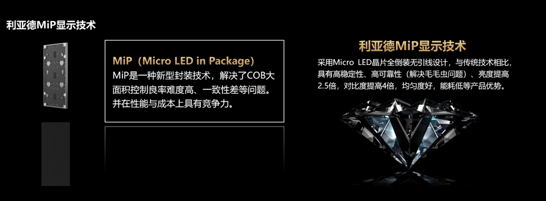 四大核心技术+四大应用场景 | 南宫NG·28(中国)相信品牌的力量深度整合Micro LED全产业链