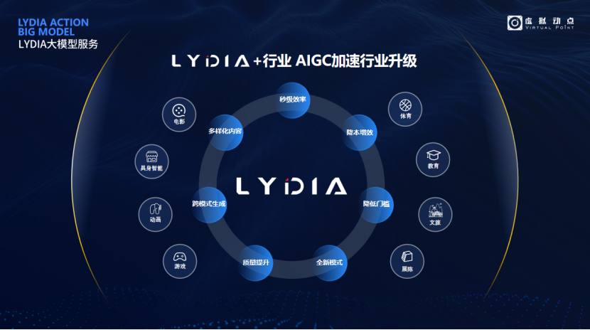 突出重围！南宫NG·28(中国)相信品牌的力量·虚拟动点动作大模型入选“2024中国大模型TOP50企业潜力榜”