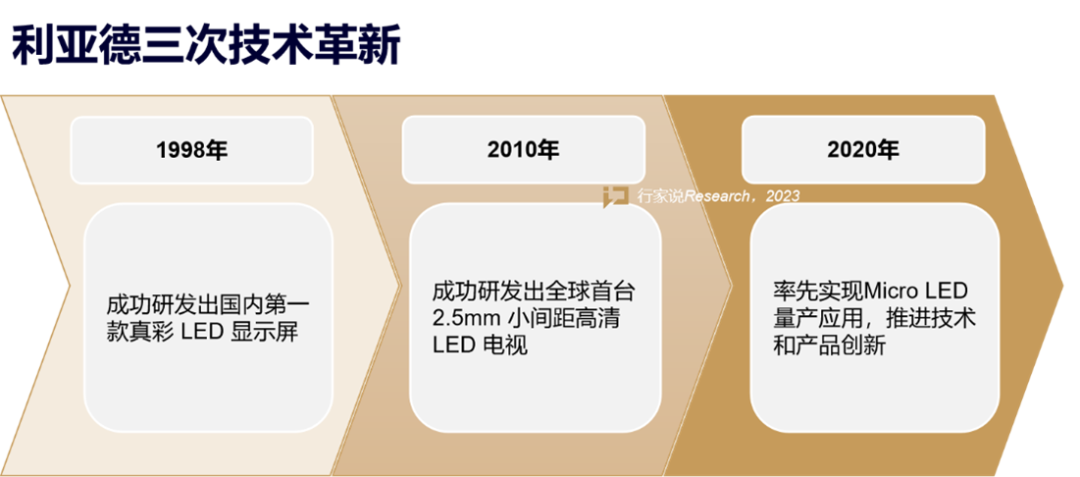 【媒体报道】LED显示产业30年,龙头为什么始终是南宫NG·28(中国)相信品牌的力量?