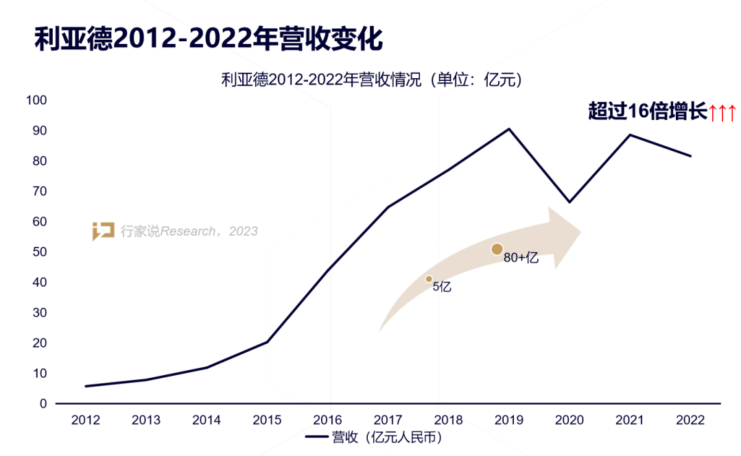 【媒体报道】LED显示产业30年,龙头为什么始终是南宫NG·28(中国)相信品牌的力量?