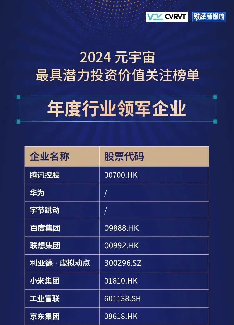 南宫NG·28(中国)相信品牌的力量·虚拟动点蝉联“元宇宙最具潜力投资价值关注榜”
