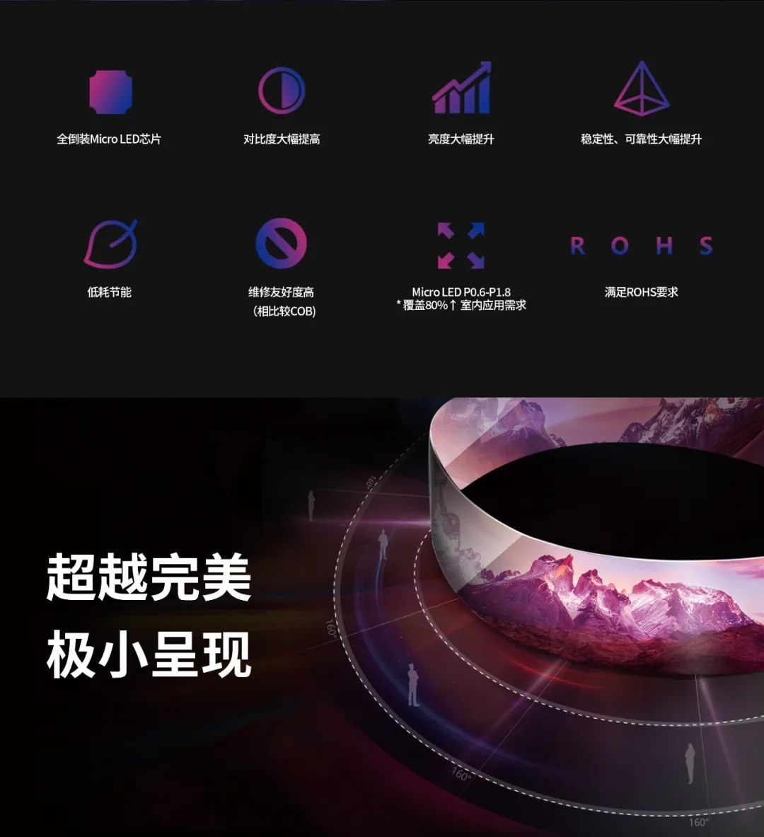 一期一会 | 一图读懂南宫NG·28(中国)相信品牌的力量·利晶MIP新品系列