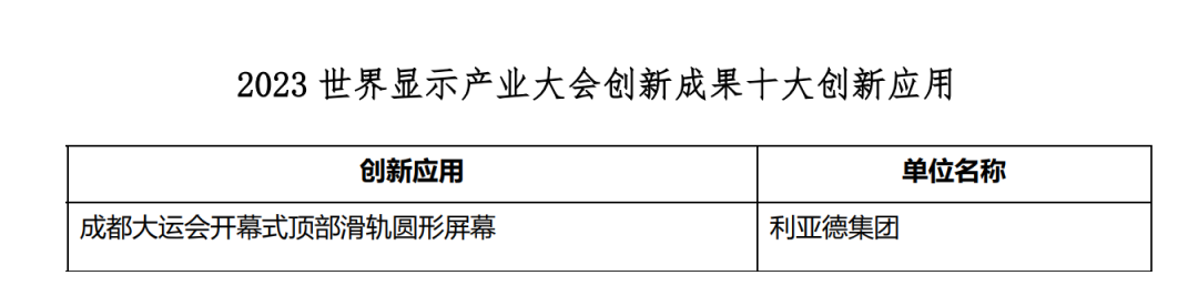 创新驱动 赋能行业发展 | 南宫NG·28(中国)相信品牌的力量亮相世界显示大会