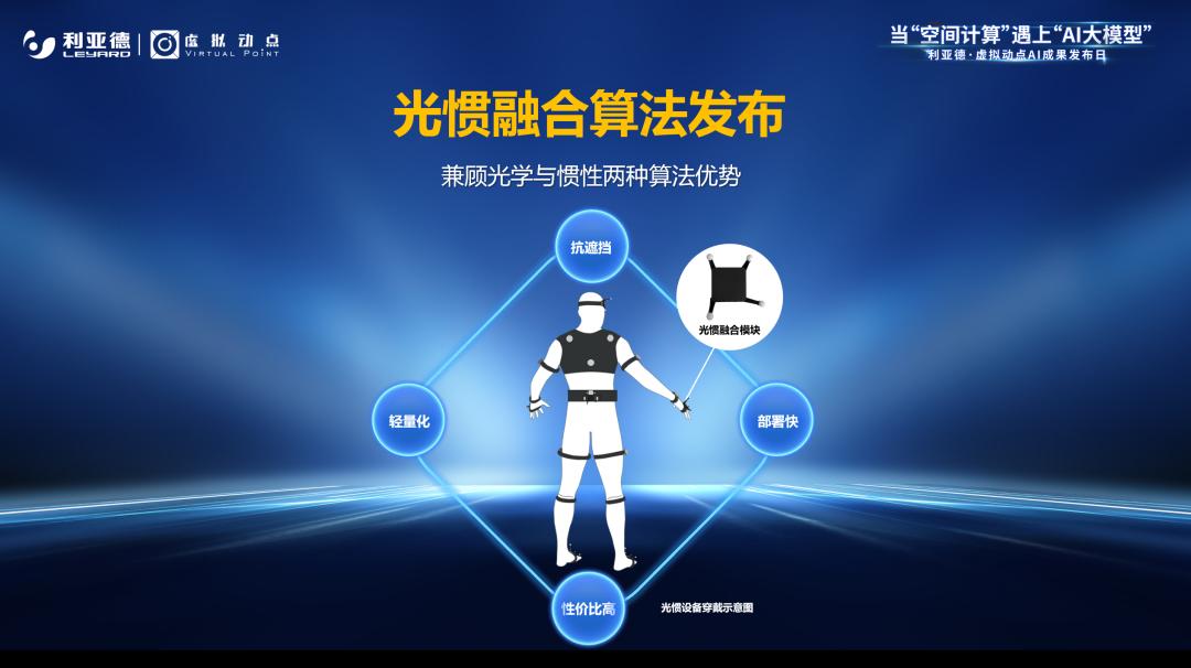 南宫NG·28(中国)相信品牌的力量·虚拟动点成果发布:脚踏实地迈向AI数字新时代