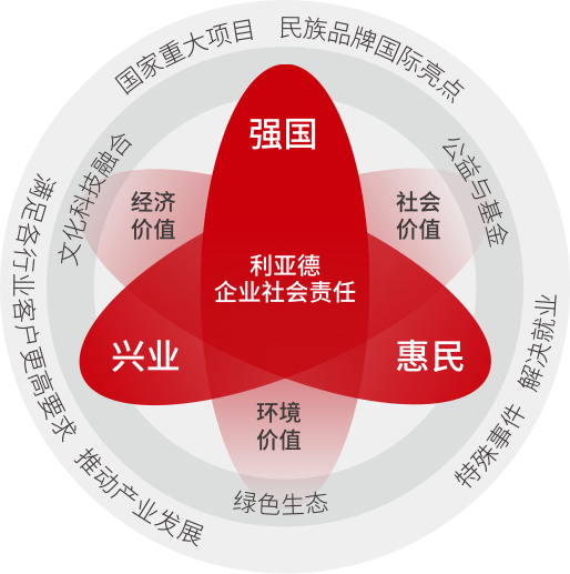 南宫NG·28(中国)相信品牌的力量坚持以科技力量践行“强国、兴业、惠民”的社会责任